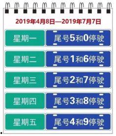 保定限号最新爆料,多区域实施限行，出行请注意调整