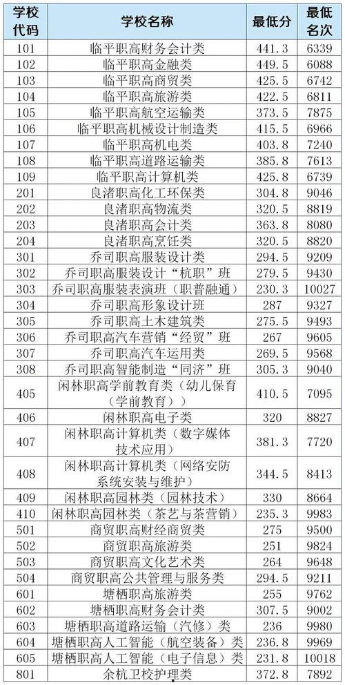 职高录取分数最新爆料,热门专业分数大起底！