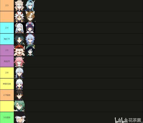 原神2.4卡池最新爆料,新角色与限定武器即将登场，惊喜连连！